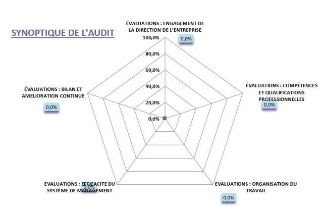 Visuel synoptique MASE V2024